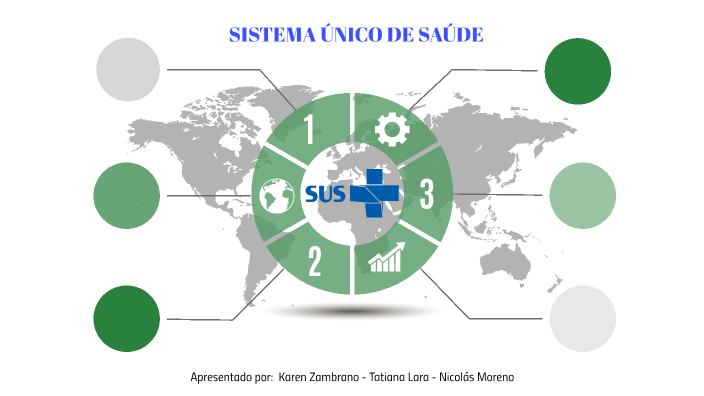 Sistema Único de Saúde by Julieth Valbuena on Prezi