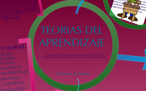 teorias del aprendizaje by katherynne navarro garcia on Prezi