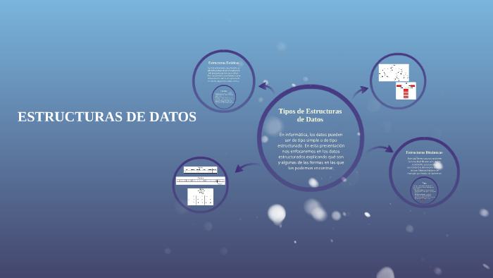 Tipos de Estructuras de Datos by Juan Diego Tavera Romero on Prezi