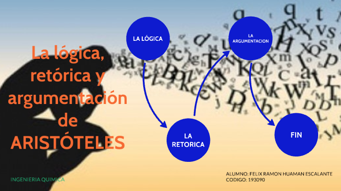 LA LOGICA SEGUN ARISTOTELES by felix hg on Prezi