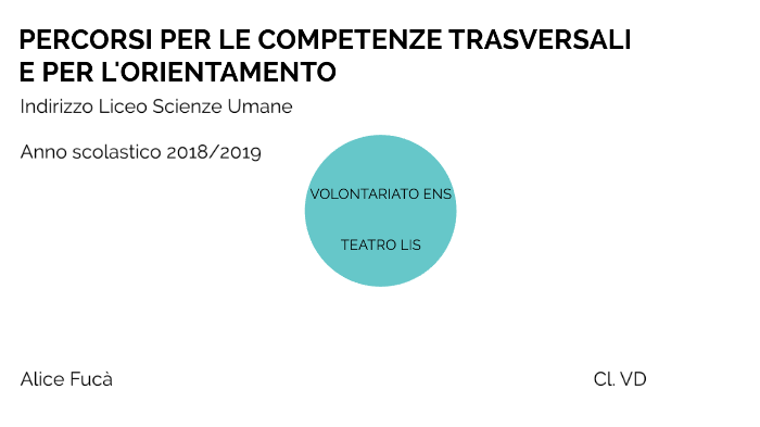 Percorsi Per Le Competenze Trasversali E Per L'Orientamento By Alice Fucà