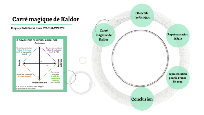 Carré magique de Kaldor by Kingsley Baizeau on Prezi