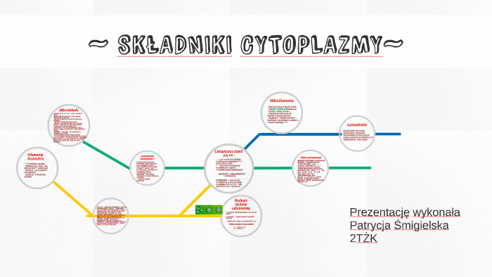 ~ SKŁADNIKI CYTOPLAZMY~ by Patrycja Śmigielska on Prezi