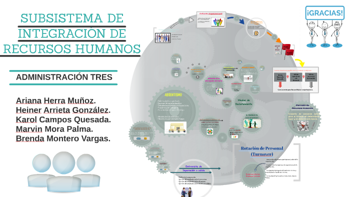SUBSISTEMA DE INTEGRACIÓN DE RECURSOS HUMANOS by Marvin Mora Palma on Prezi