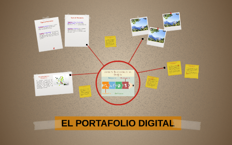 EL PORTAFOLIO DIGITAL by Manuel Perdomo on Prezi
