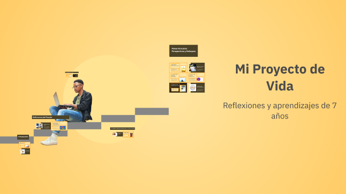 Mi Proyecto de Vida by Sonia Beatriz Martinez Cuellar on Prezi