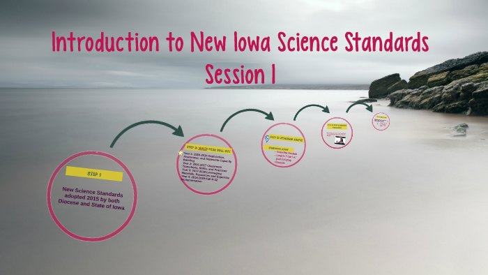 introduction-to-new-iowa-science-standards-by-laura-anderson