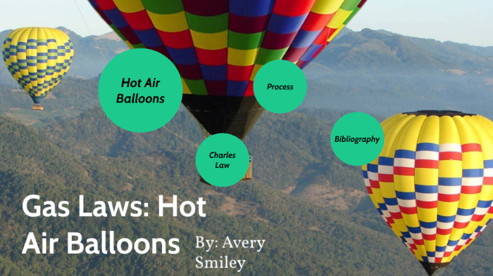 Chemistry Gas Law Project by Avery Smiley on Prezi