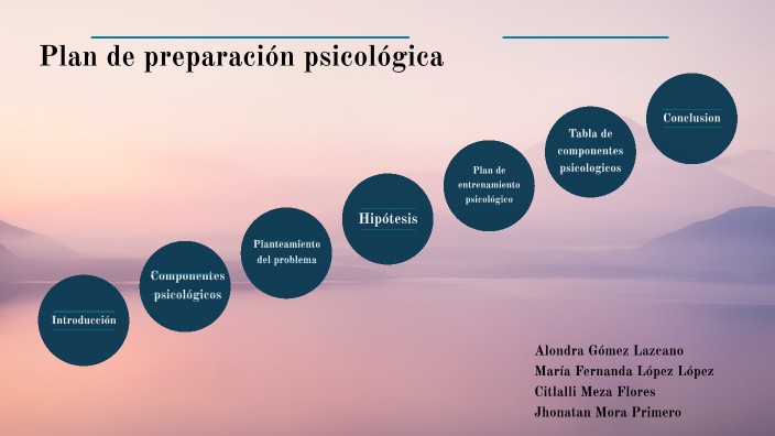 PLAN DE PREPARACIÓN PSICOLÓGICA by Citlalli Mzaa