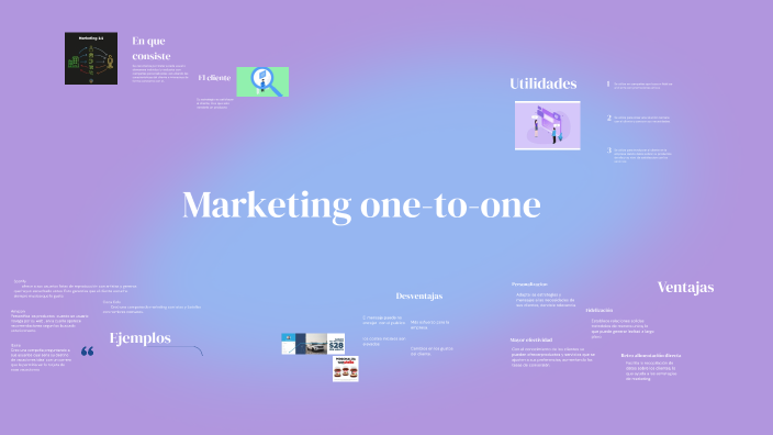 politicas de marketing by Natalia Sanchez on Prezi
