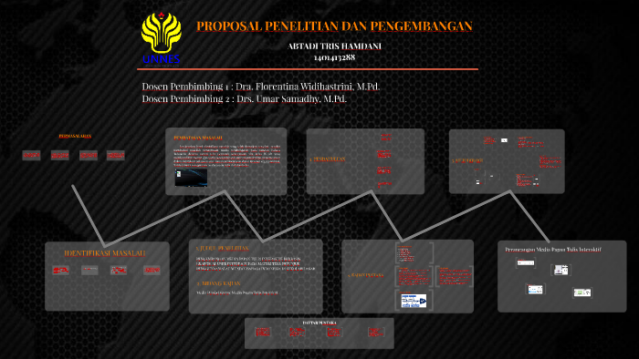 Seminar Proposal R Amp D By Abtadi Tris Hamdani On Prezi Next