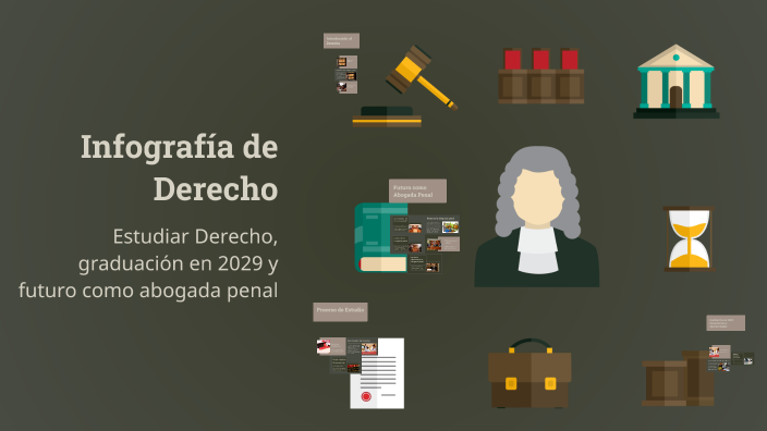 Infografía de Derecho by Nicol Mendez on Prezi