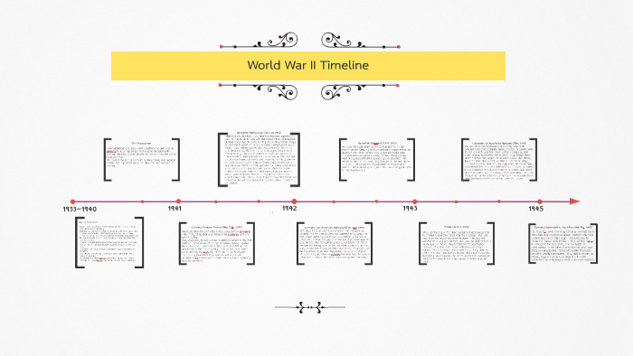 World War II Timeline by Blake Latimer on Prezi