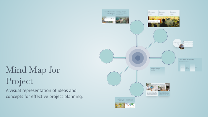 Mind Map for Project by Ali Bel Haj on Prezi