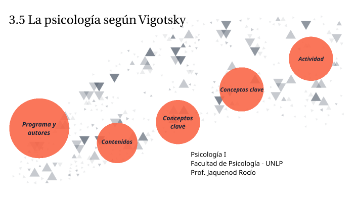 Vigotsky by Rocío J. on Prezi