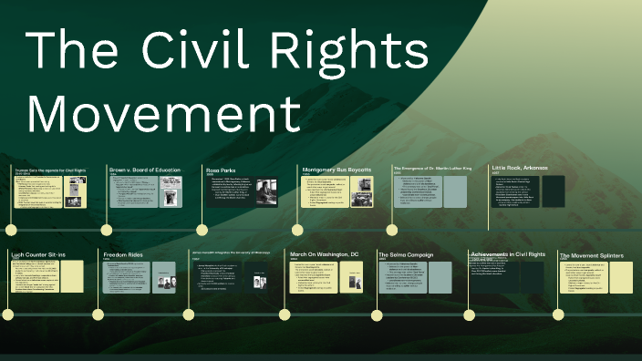 28. The Civil Rights Digital Project by Sarah Ho on Prezi