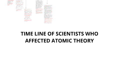 Timeline of Atomic Theory Scientists by Julianna Bachinsky on Prezi