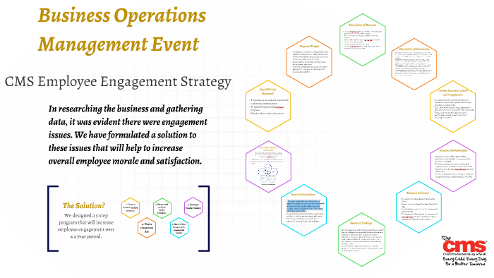 CMS Employee Engagement Strategy by Maayan Eaves on Prezi