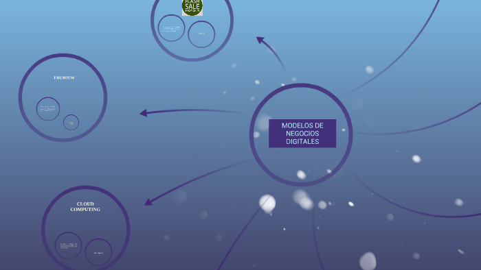 MODELOS DE NEGOCIOS by Anabell Arellano Mendoza on Prezi