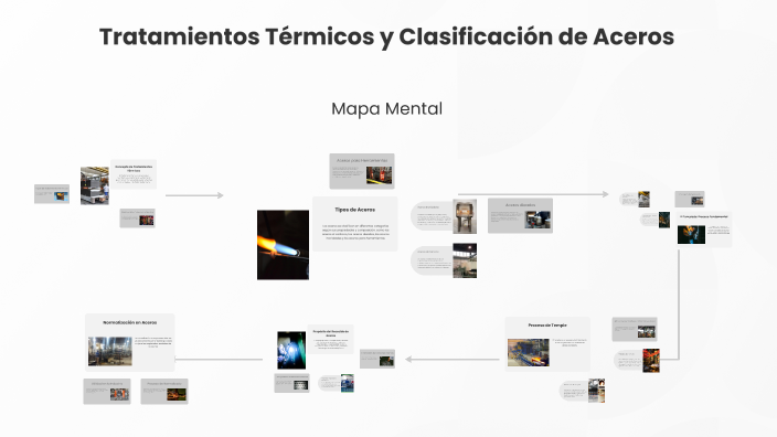 Tratamientos Térmicos y Clasificación de Aceros by YAEL Pérez Hernández