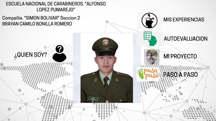 MI PROYECTO DE VIDA by brayan camilo bonilla romero on Prezi