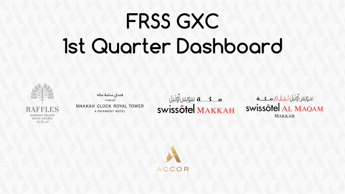 FRSS GXC March - April 2023 by Amro Melaih on Prezi