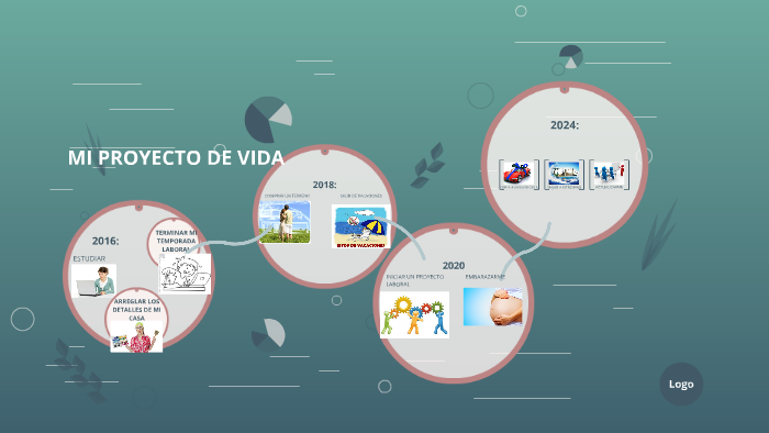 MI PROYECTO DE VIDA by ADRIANA SANCHEZ ALVAREZ on Prezi