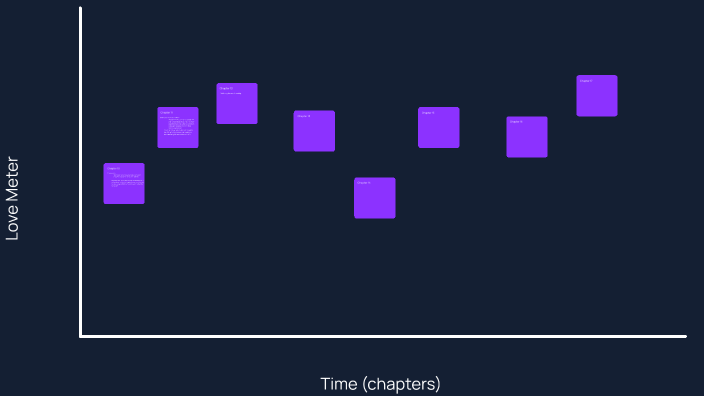 Fever Chart by Grace Cyr on Prezi
