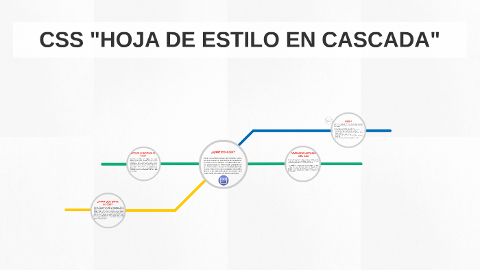 CSS "HOJA DE ESTILO EN CASCADA" by melba garcia on Prezi
