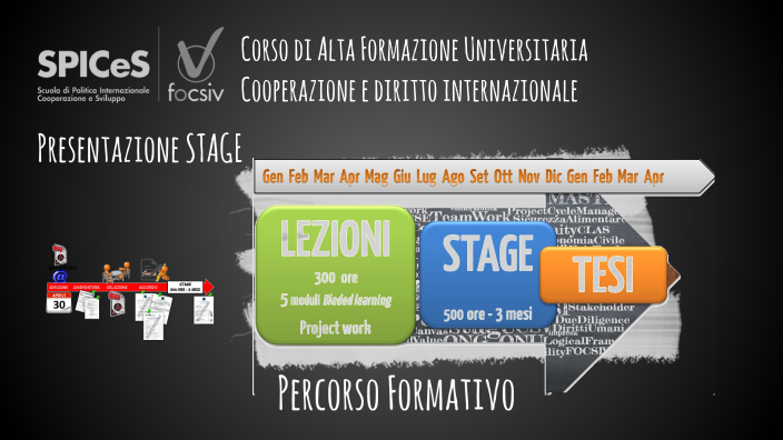 Click to add presentation title by on Prezi