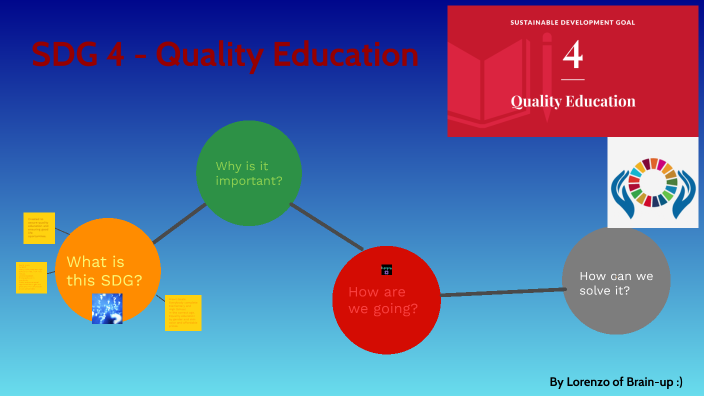 My speech of the SDG 4, Quality Education by Lorenzo do Prado Oliveira ...