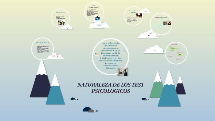 Naturaleza De Los Test Psicologicos By Sofia Rueda On Prezi 7723