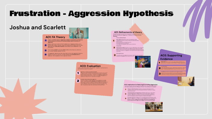 Frustration - Aggression Hypothesis By Scarlett Silver On Prezi