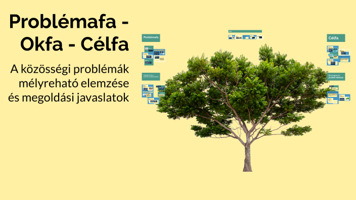 Problemafa Problémafa - Okfa - Célfa by Zsófia Horváth-Karai Zsófia on Prezi