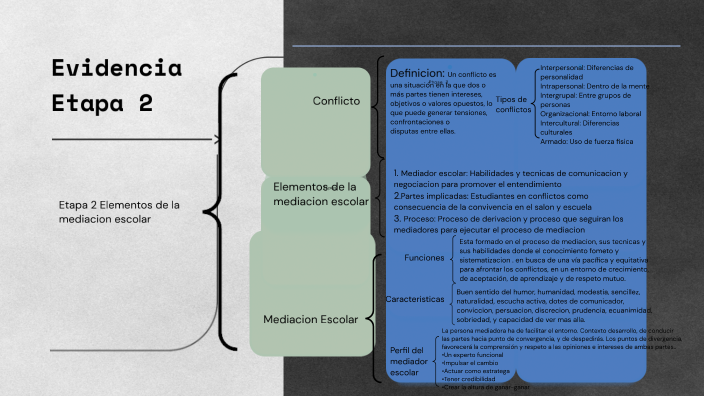Evidencia 2 by Nayla Flores on Prezi