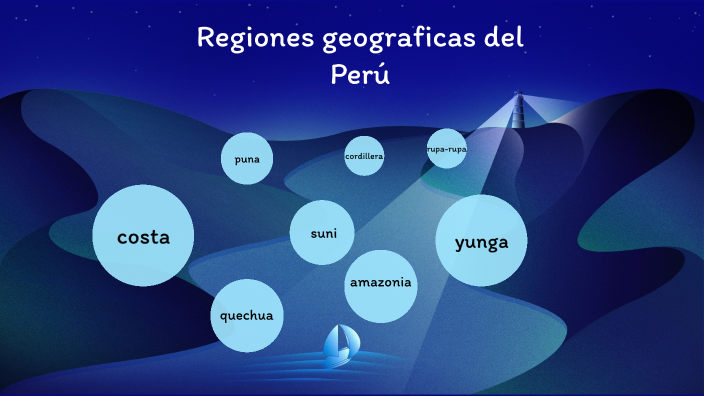 Regiones Geográficas Del Perú By FAIJO CORNEJO Leandro Gael On Prezi