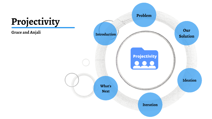 Projectivity Pitch by Grace Cai on Prezi