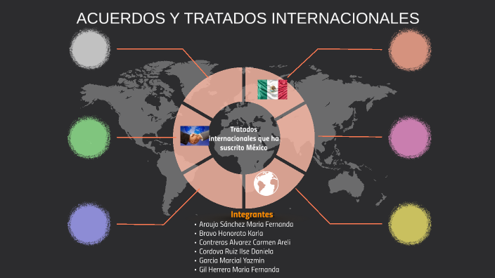 Tratados Internacionales Que Ha Suscrito México By Fernanda Araujo On Prezi