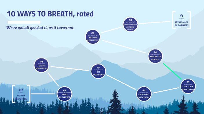 Top 10 Breathing Techniques by Sarah-Jane von Bredow on Prezi