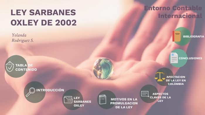 Ley Sarbanes Oxley De 2002 By Yolanda Rodriguez Salazar On Prezi