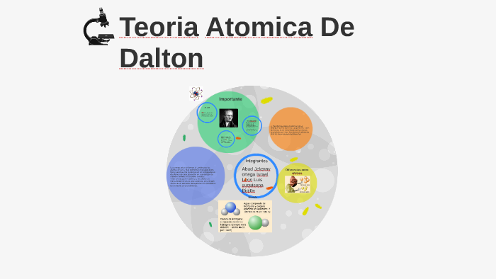 Teoria Atomica De Dalton by Jelenny Abad Salazar on Prezi