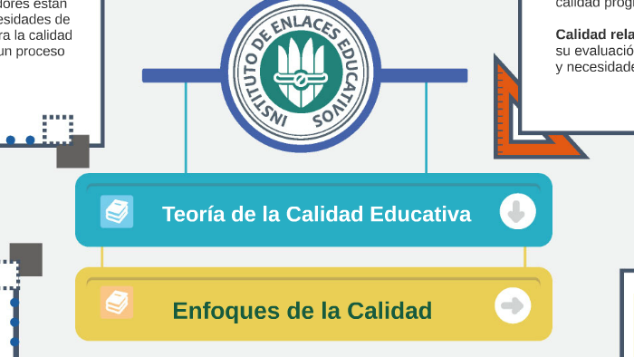 Enfoques de la Calidad by Instituto de Enlaces Educativos on Prezi