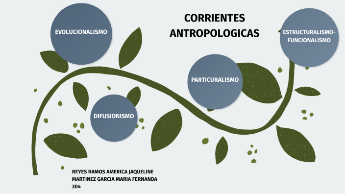 PRINCIPALES CARACTERISTICAS DE LAS CORRIENTES ANTROPOLOGICAS By Mari ...