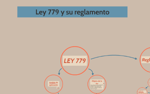 LEY 779 by Jose Zamora