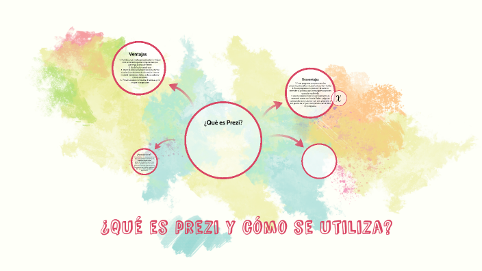 ¿Qué es prezi y cómo se utiliza? by Yane Vargas on Prezi