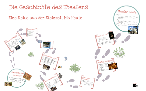 Die Geschichte des Theaters by Jessica Fricke on Prezi