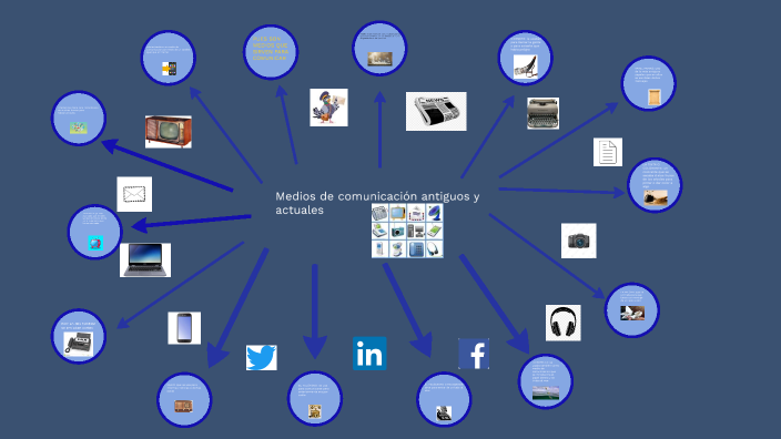 Medios de comunicacion antiguos y actuales by