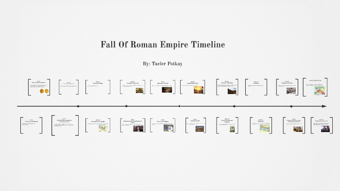 Roman Empire Timeline Rise And Fall