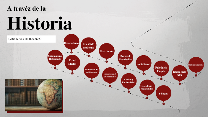 Linea del tiempo historia by on Prezi