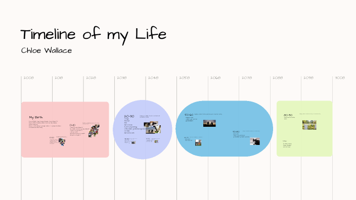 Timeline of my Life by Chloe Wallace on Prezi